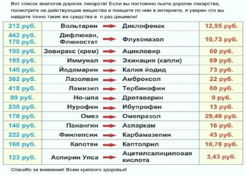Аптечный Справочник Лекарств Ярославль